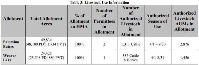 Palomino Buttes Grazing Data 06-16-23