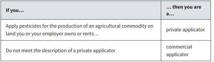 RUP Applicator Types 07-04-23
