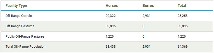 Off-Range Population as of Sep 2023 10-14-23