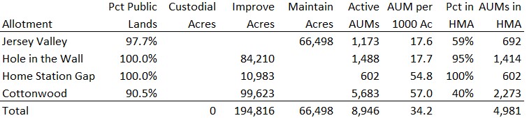 Augusta Mountains Calcs 01-03-24