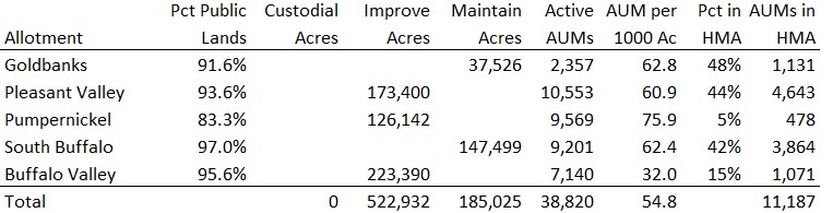 Tobin Range Calcs 01-02-24