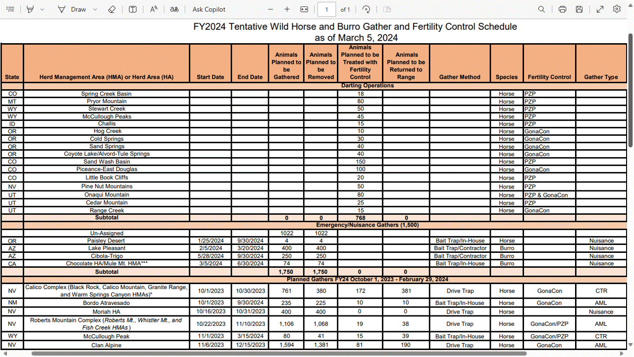 Active Darting Programs 05-21-24