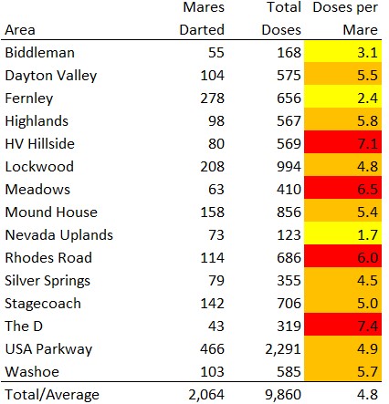 Virginia Range Darting Calcs Sep 2024 10-09-24