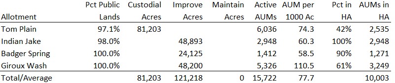 Jakes Wash Forage Calcs 11-05-24