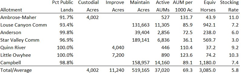 Louse Canyon Allotmment Calcs 12-16-24