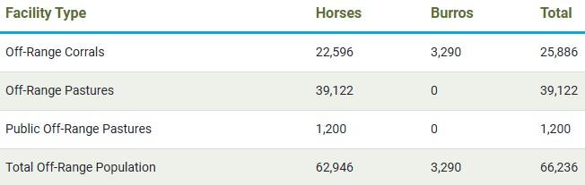 Off-Range Stats as of Sep-2024 12-26-24