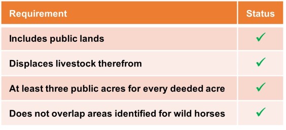 Base Property Scorecard 01-02-25