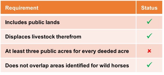 Sevens Ranch Scorecard 01-01-25